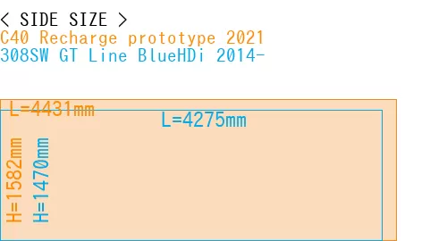 #C40 Recharge prototype 2021 + 308SW GT Line BlueHDi 2014-